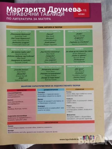 Учебници, снимка 4 - Учебници, учебни тетрадки - 51773377