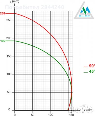 Двуглав Циркуляр 420мм Диск Yilmaz, снимка 2 - Циркуляри - 38914237