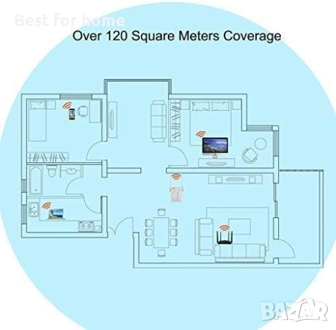 Tenda AC750 Двубандов Wi-Fi удължител на обхват, снимка 4 - Друга електроника - 53914038