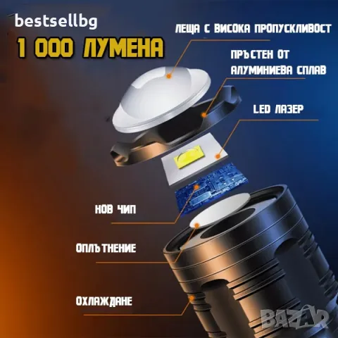 Мощен акумулаторен лазерен прожектор LED ръчен фенер зарядно USB лов, снимка 7 - Къмпинг осветление - 47746492