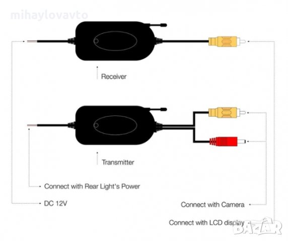 Безжичен модул за свързване на камера за задно виждане, снимка 5 - Аксесоари и консумативи - 31359352