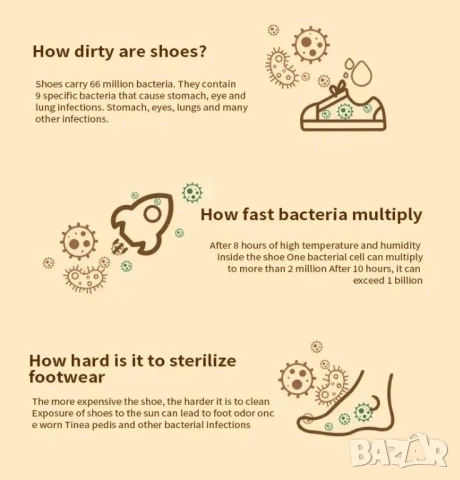 Електрически уред за сушене на обувки SHOEDRYER, Компактен, С антибактериално действие, Реглируем, снимка 13 - Сушилни - 53212219