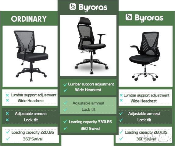 ПРОМОЦИЯ Ергономичен офис стол CEC001(ES-200-1/ES-200-2), снимка 2 - Столове - 42086682