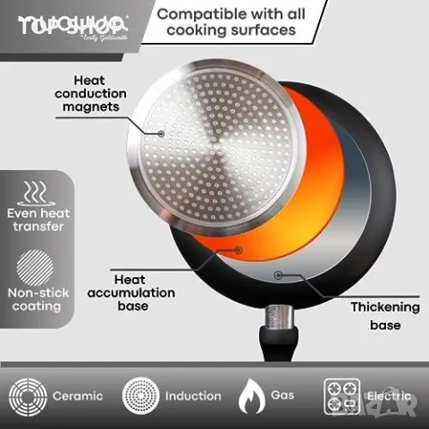 Нов Комплект от 3 броя тигани за пържене индукционен котлон Дом Кухня, снимка 4 - Съдове за готвене - 50015911