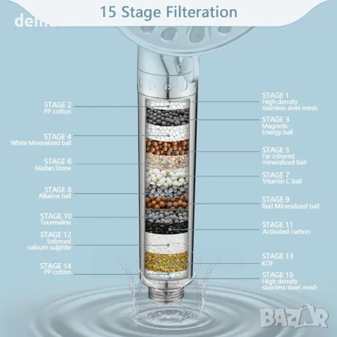 Душова глава с филтър, 15-степенна филтрация и ръчен душ с високо налягане с 10 режима на струята, снимка 4 - Душове - 50042704