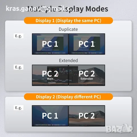 TESmart HKS202-Elite Двумониторен HDMI KVM превключвател за два компютъра, снимка 4 - Кабели и адаптери - 56006862