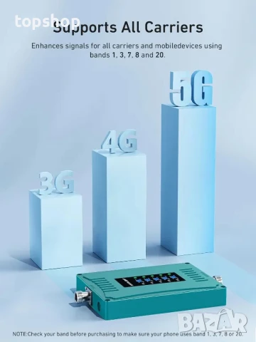 НОВ ANNTLENT P50 усилвател на сигнала 4G, 5G, 3G за всички оператори. Покрива ленти 1, 3, 7, 8 и 20, снимка 4 - Друга електроника - 50552034