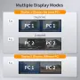 TESmart HKS202-Elite Двумониторен HDMI KVM превключвател за два компютъра, снимка 4