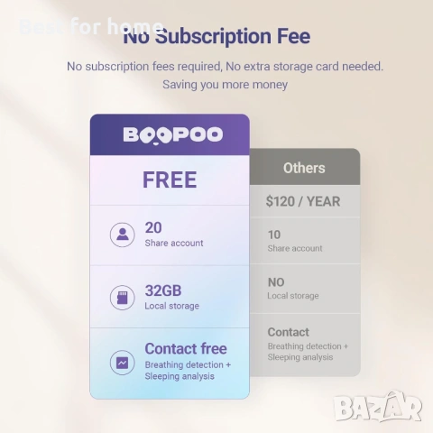 Умен бебефон, безконтактно решение с A.I за проследяване на дишане , снимка 6 - Бебефони - 53382316