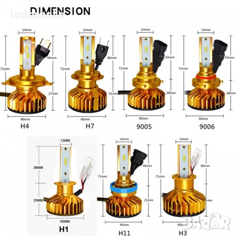 Лед крушки h7 лед крушки h4 лед крушки h1 , hb3 hb4, снимка 9 - Аксесоари и консумативи - 30168198