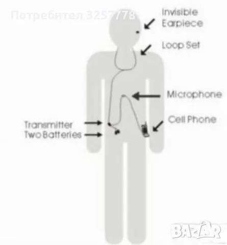 Слушалка за преписване с Bluetooth и магнити dvs8, снимка 2 - Bluetooth слушалки - 55991685