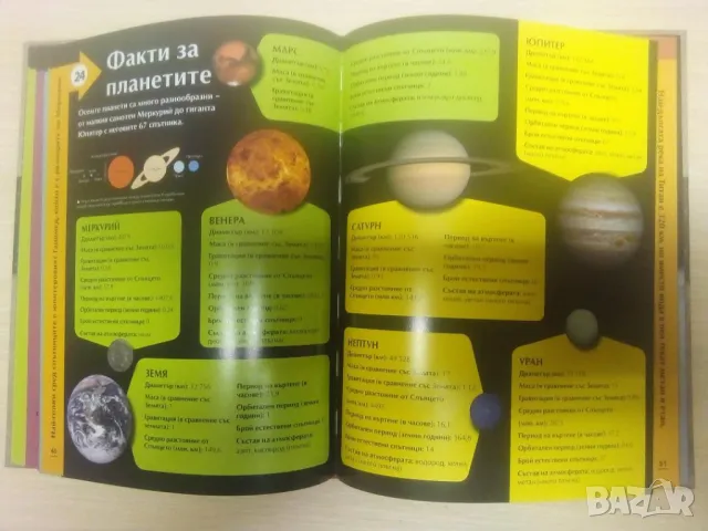 50 неща, които трябва да знаем за Космоса, снимка 4 - Енциклопедии, справочници - 48761790