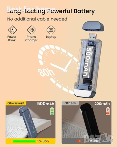 Glocusent Лампа за четене с щипка за закрепване, 3 различни режима на четене, снимка 4 - Други - 51158379
