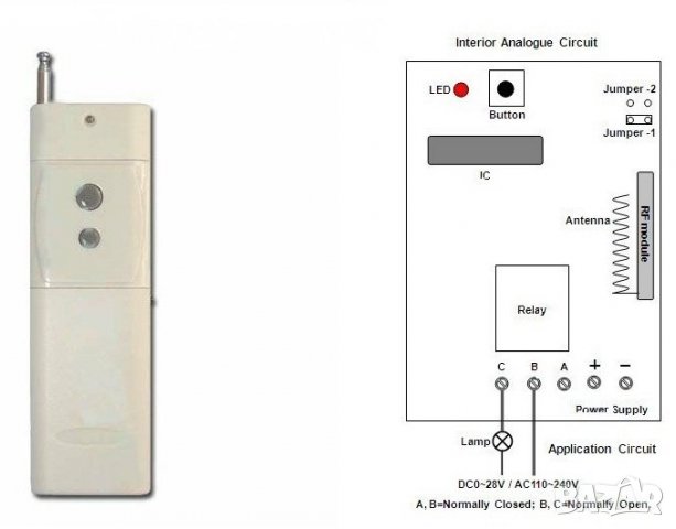 Заглушител за аларми, снимка 2 - Автоаларми - 28220265
