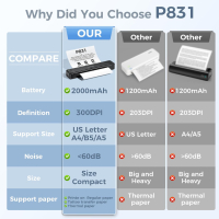 Преносим принтер PhoFuta P831 Безжичен термотрансферен принтер,300 DPI, снимка 2 - Принтери, копири, скенери - 44735682