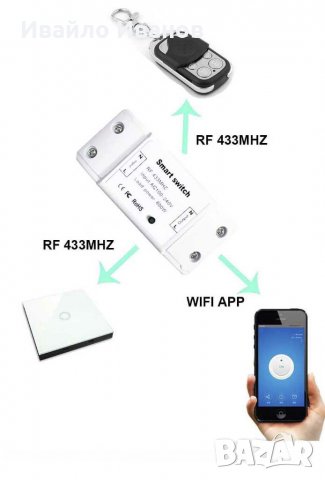 Дистанционен контрол - WIFI/RF433