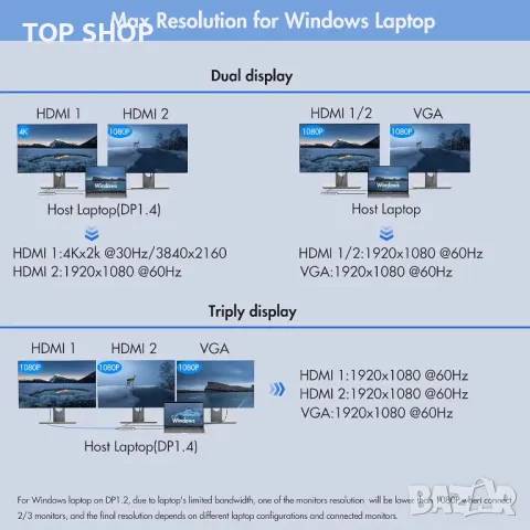 USB C докинг станция с двоен монитор, 12 в 1 за лаптоп с 2 HDMI, VGA, 2 USB 3.0, 2 USB 2.0, 100 W PD, снимка 3 - Друга електроника - 49457579