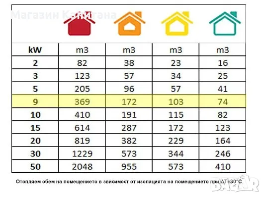 Трифазен електрически калорифер 9 KW, снимка 2 - Други машини и части - 47470500
