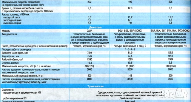 Skoda Octavia A5(от 2004)бензин-Ръководство за устройство,обслужване и ремонт (на CD), снимка 2 - Електронни книги - 52353164