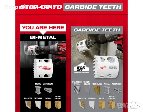 Биметална боркорона Milwaukee, Диаметър 3-3/4 инча (95.25 мм), За прецизни и бързи срезове, снимка 3 - Други инструменти - 49866274