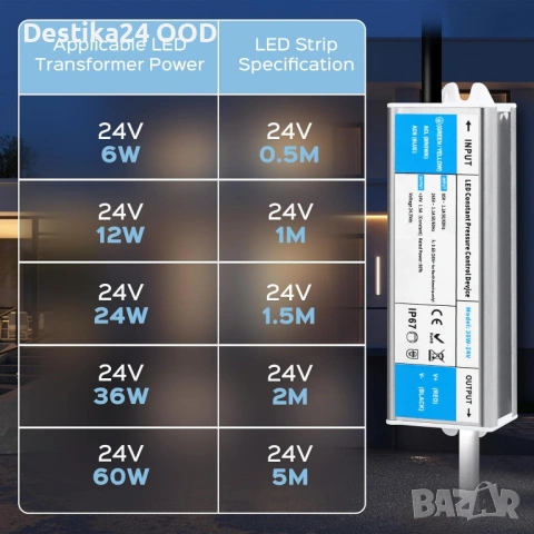 LED трансформатор 220V към 24V 36W IP67 водоустойчив, снимка 3 - Лед осветление - 54118948