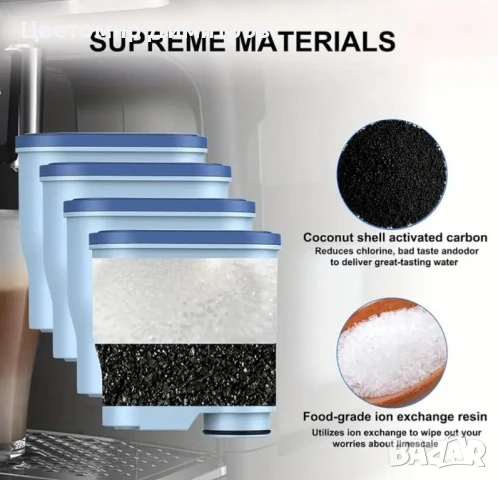 Филтър за вода AquaClean за кафе машини Philips / Saeco, снимка 3 - Кафемашини - 50534027