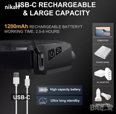 челник за глава LED лента акумулаторен фенер водоустойчив USB, снимка 6 - Къмпинг осветление - 42055150