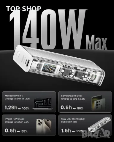 Външна батерия SHARGE Shargeek 140W Power Bank 20000mah, смарт дисплей, снимка 2 - Външни батерии - 49511627