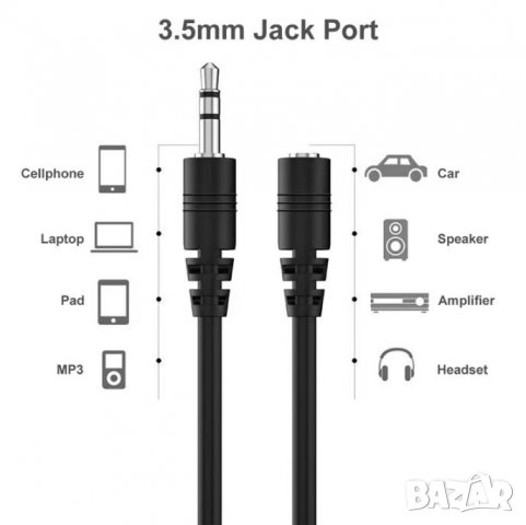 HIFI AUX Смартфон Слушалки Удължаващ Аудио Кабел 3.5мм Стерео Жак Женско към Мъжко Удължителен 3/5М., снимка 3 - Аудиосистеми - 37796179