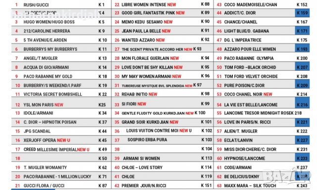 Най Трайните Парфюми!!!  Безплатна доставка до офис Еконт , снимка 4 - Дамски парфюми - 6564949