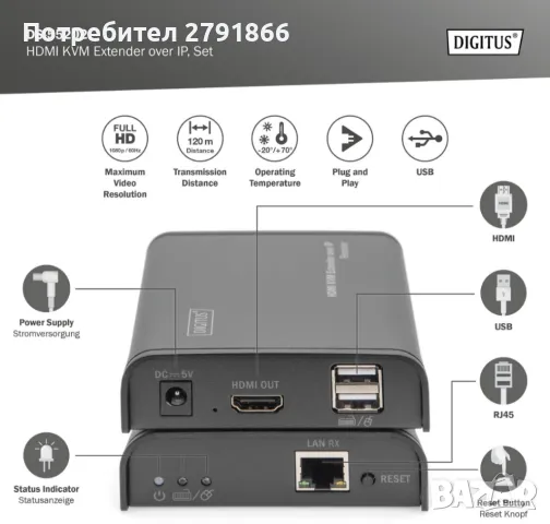 HDMI KVM удължител през IP 120 метра, комплект Марка: Digitus, снимка 4 - Мрежови адаптери - 47519903
