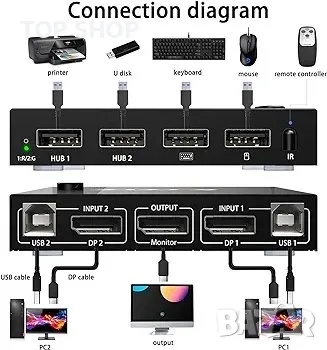 KVM превключвател DisplayPort, 2 порта DP KVM превключвател Поддържа 4k@60Hz, снимка 1