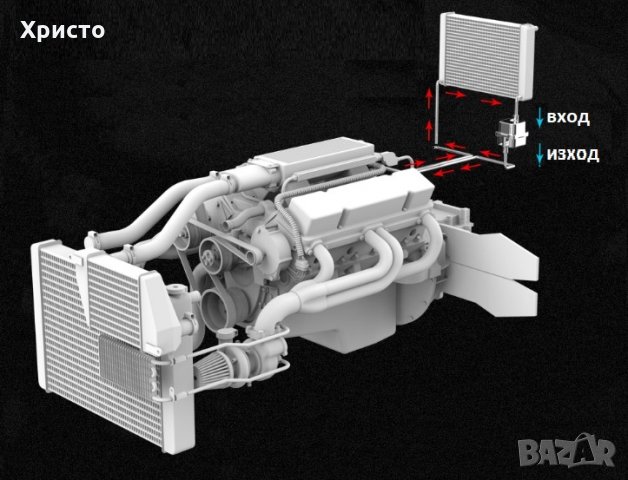 подгревател, снимка 12 - Аксесоари и консумативи - 12377491