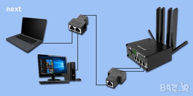 Мрежов LAN сплитер, RJ45 удвоител - 2 броя, снимка 3 - Мрежови адаптери - 31219251