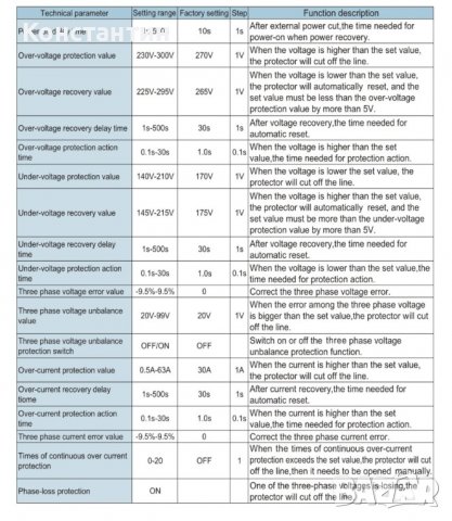 Трифазно реле за контрол на напрежение, снимка 10 - Друга електроника - 38399927