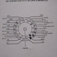 ПРОМО 31 в 1 качествен комплект магнитна отвертка със стоманени накрайници , снимка 2 - Аксесоари и консумативи - 33944709