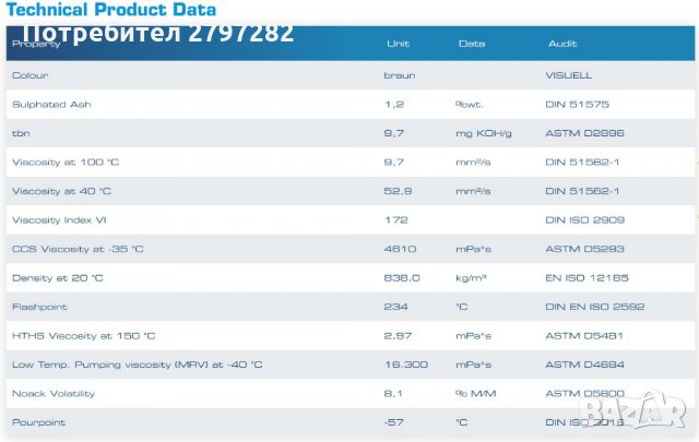 RAVENOL SSV 0W-30, снимка 2 - Части - 34539522