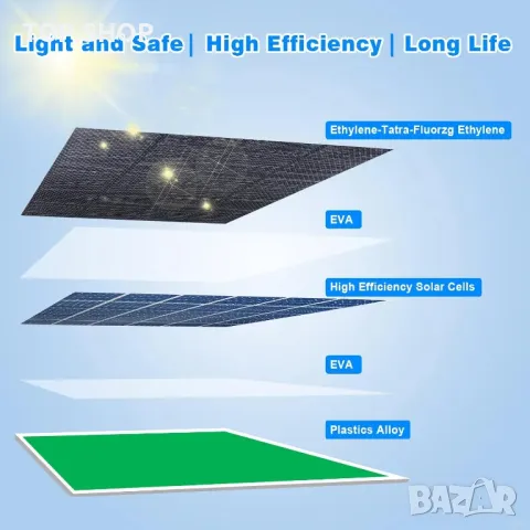 6W соларен панели с два порта 5V, снимка 6 - Друга електроника - 49156773