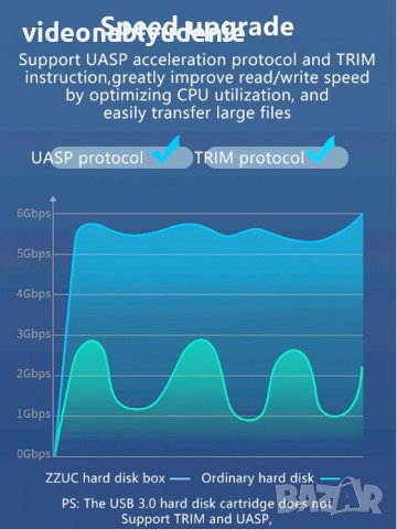 Портативна Външна Кутия за Харддиск 2.5" USB3.0 SATA HDD External Case SSD Box SATAIII Адаптер+Кабел, снимка 6 - Външни хард дискове - 40150379