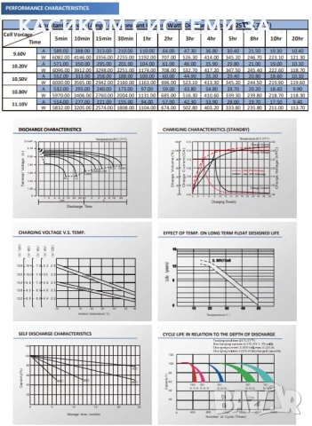 PNG батерия Гел батерия с преден терминал  (12V/200Ah) европейски стандарт, снимка 7 - Други стоки за дома - 53973342