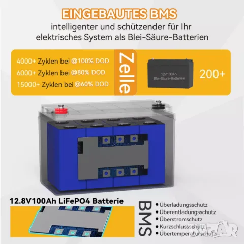 LiFePO4 акумулатор-12.8V 100Ah+зарядно 14.6V 20A-промо до 2025г, снимка 3 - Друга електроника - 47727596