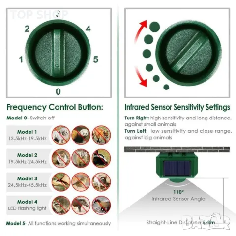 Уред за защита от животни- ултразвук и светлина соларен INTEY TO-QT-031, снимка 2 - Оборудване за аквариуми - 48788136