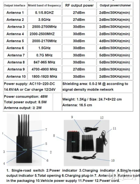 10х 16.5см Антени GPS Заглушител Сателити GSM WiFi 4G 5G Тракери Следящи Автомобилното Позициониране, снимка 1