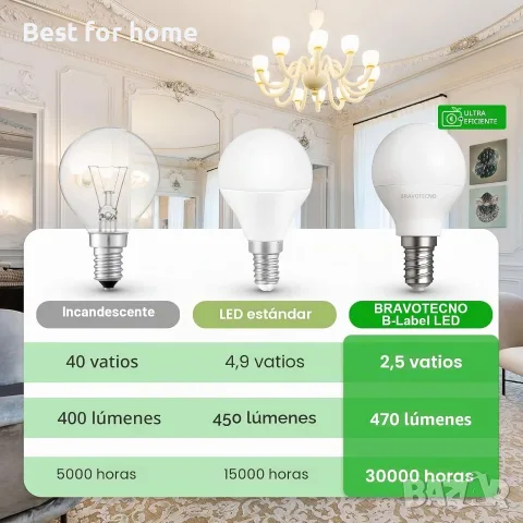 LED крушка E14, енергиен клас B, LED E14 студено бяла 6500K, 2.5W 470LM G45, еквивалентна на 40W, снимка 3 - Крушки - 55878310