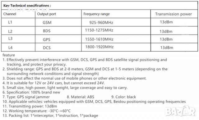 USB заглушител за GSM и GPS сигнал, снимка 8 - Друга електроника - 39816051