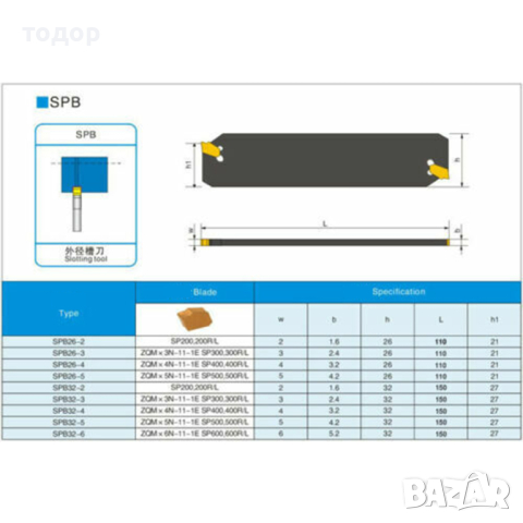 Твърдосплавни пластини за струг за рязане SP 200,300, снимка 8 - Други машини и части - 44342449