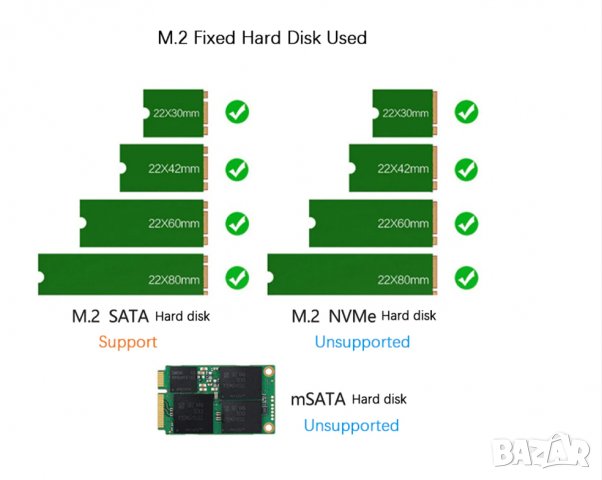 SSD case,кутийка външен хард - M.2 2230~2280, DataBackup-лаптоп,компютър,телефон,телевизор,с кабел, снимка 3 - Външни хард дискове - 38858138