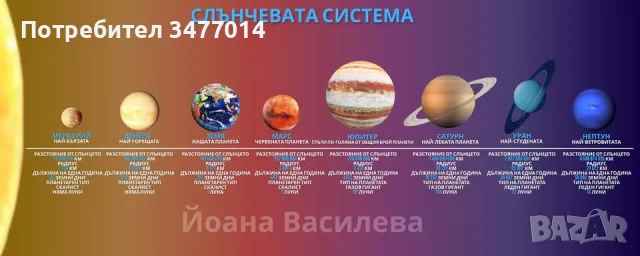 PVC пано с планетите в слънчевата система, снимка 6 - Други - 49096705