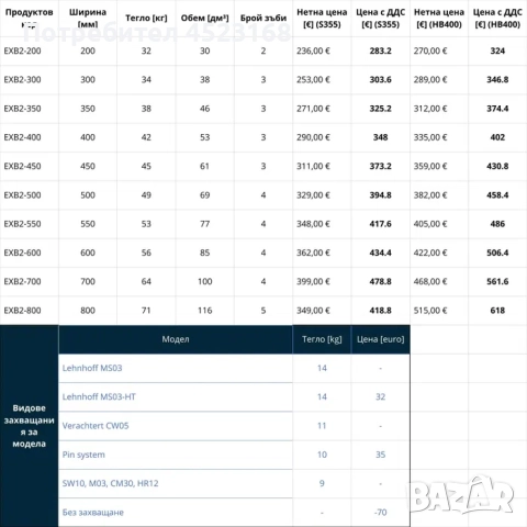 Кофа за багер 2-3 тона, снимка 5 - Индустриална техника - 51697525