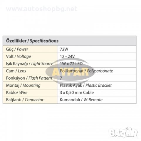 Аварийна лампа LED (119.2см), снимка 4 - Аксесоари и консумативи - 30014521